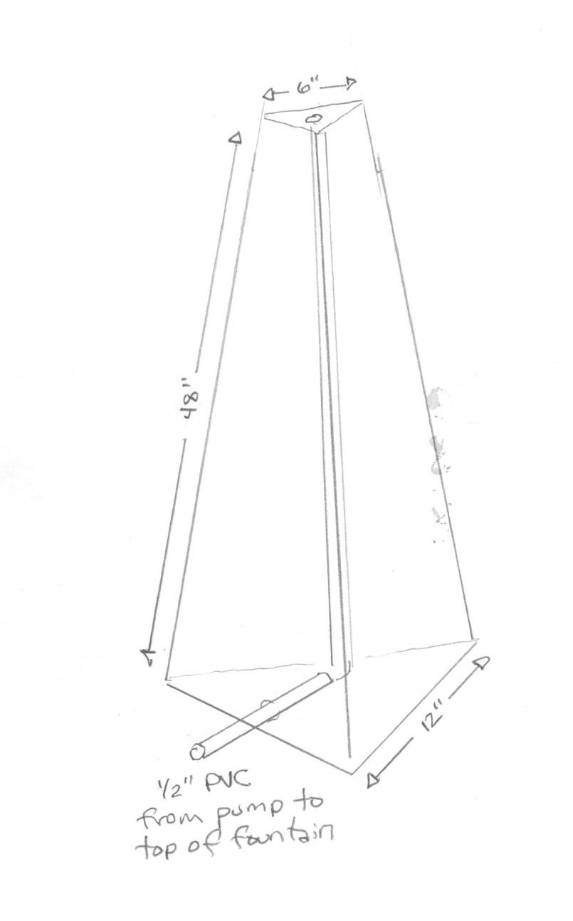 Fountain diagram